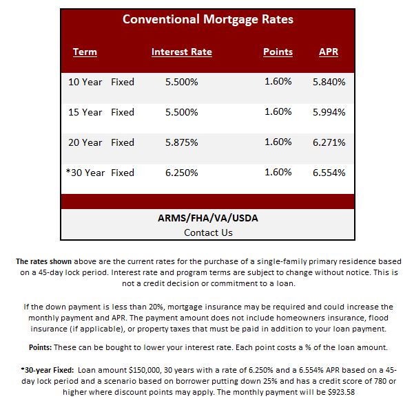 Conservation Employees' Credit Union | Mortgage Solutions - Rates