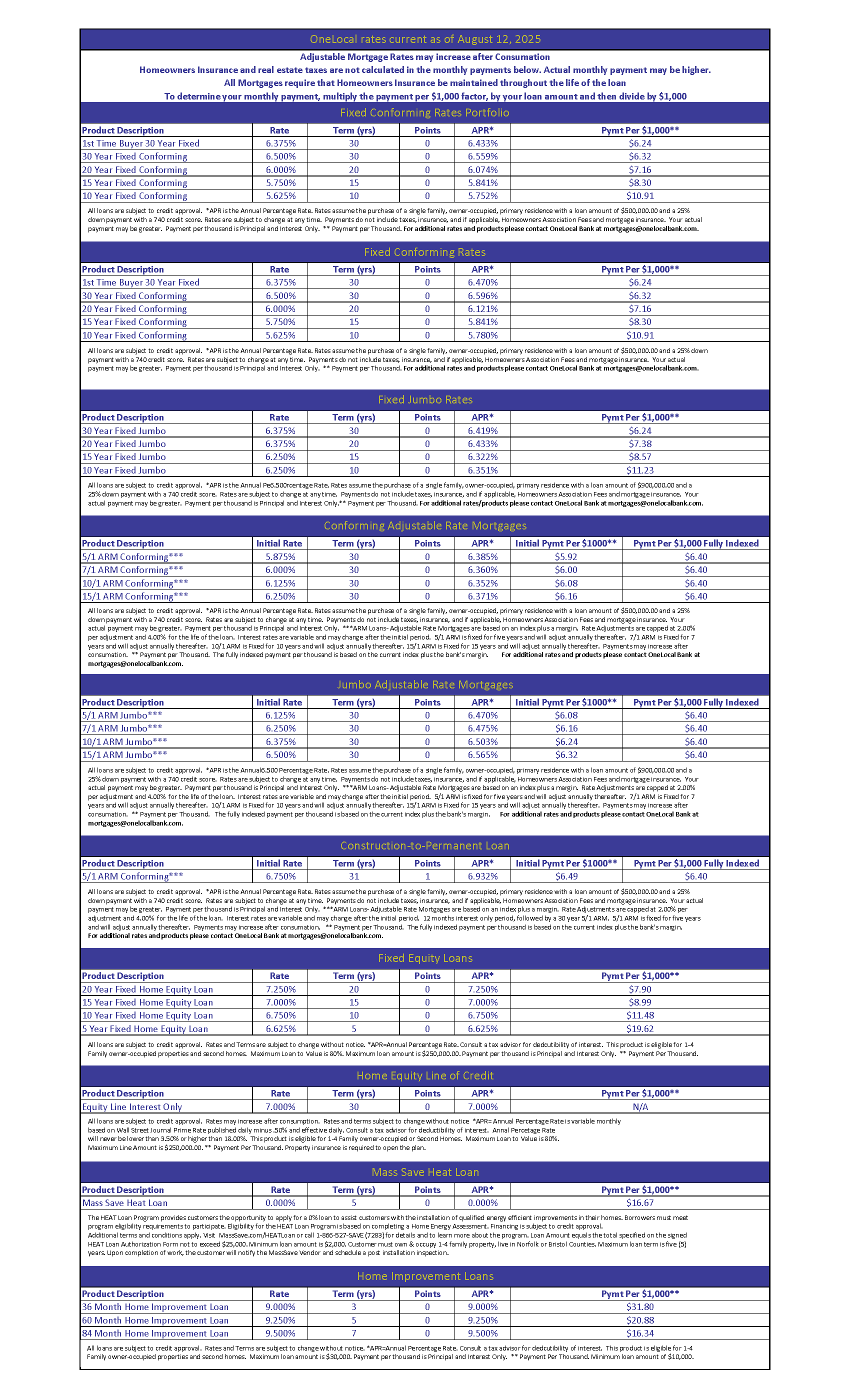OneLocal Bank Mortgages - Rates