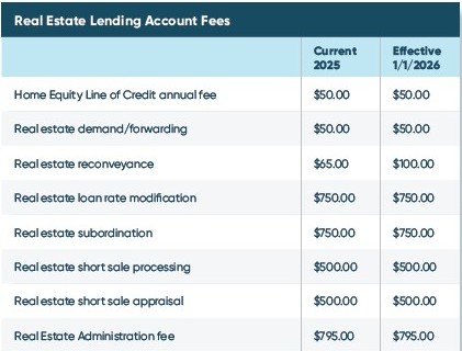 Real Estate Lending Account Fees